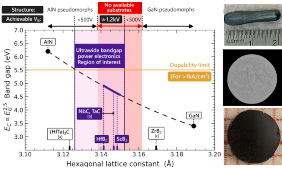 ScB2: A New Generation of Power Electronics Substrates