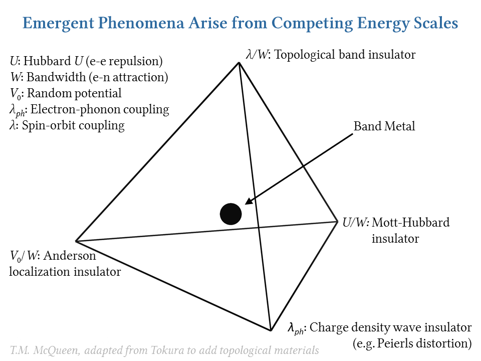 Energy Scales